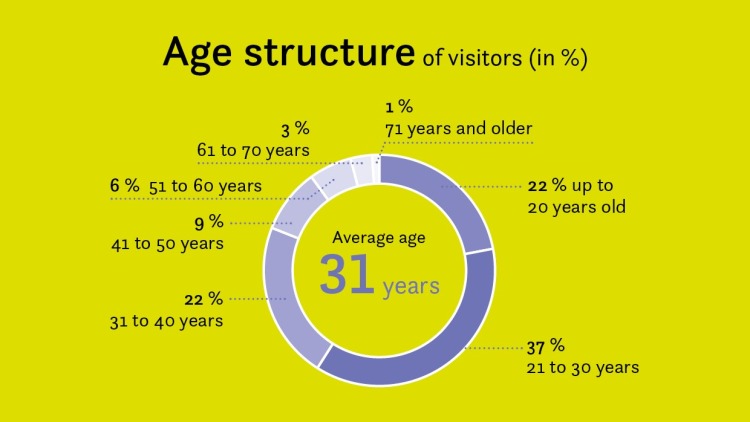 Grafik_age Grafik_age