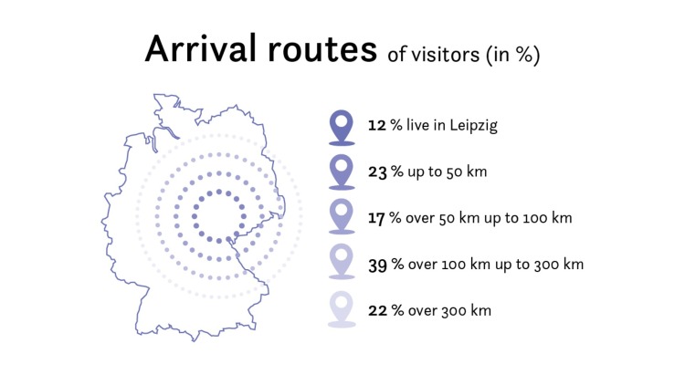 Graphic_arrival_routes