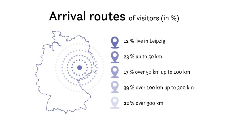 Grafik_arrival_routes Grafik_arrival_routes