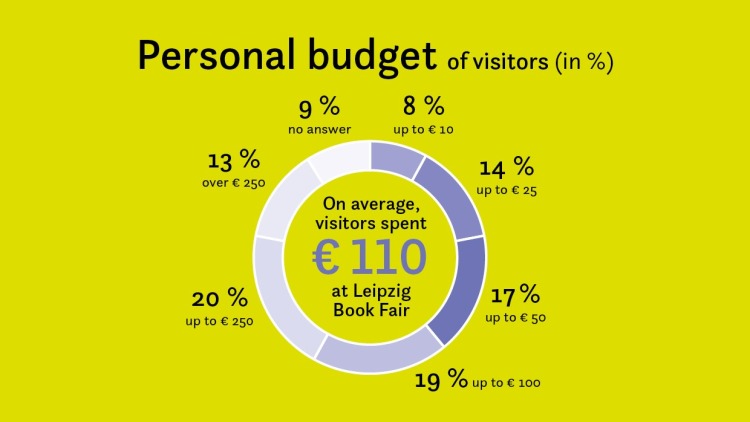 Grafik_Budget Grafik_Budget