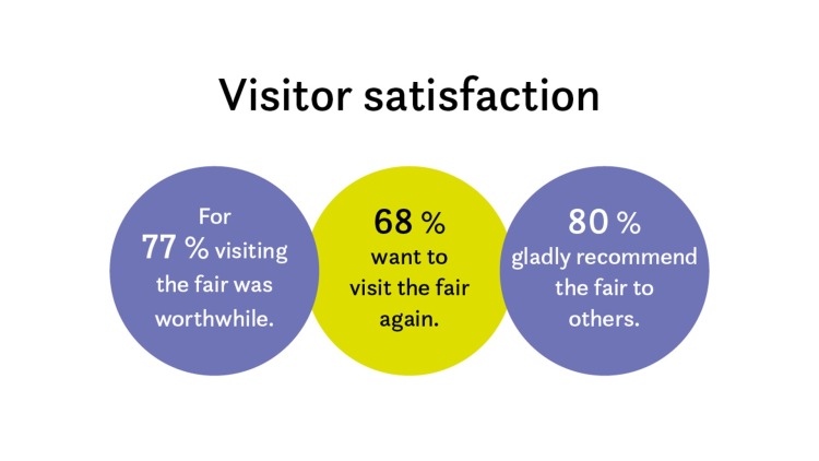 Graphic_visitor_satisfaction