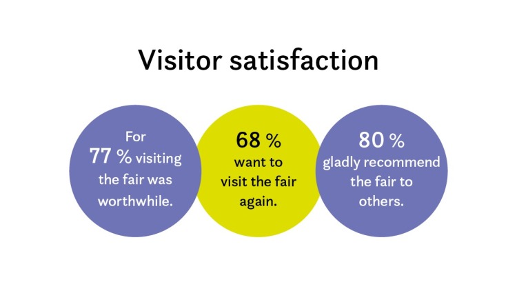 Grafik_visitor_satisfaction Grafik_visitor_satisfaction