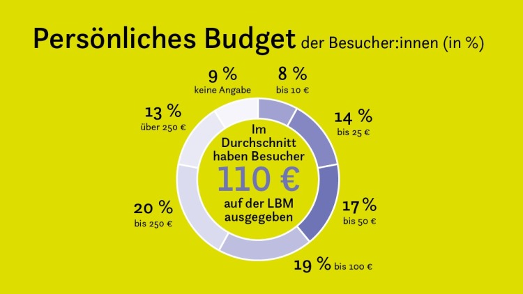 Grafik_Budget