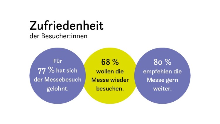 Grafik_Zufriedenheit
