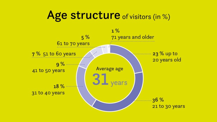 Graphic_Age