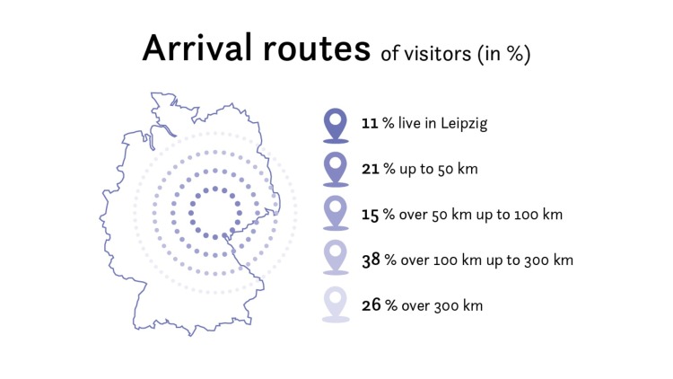 Graphic_Directions