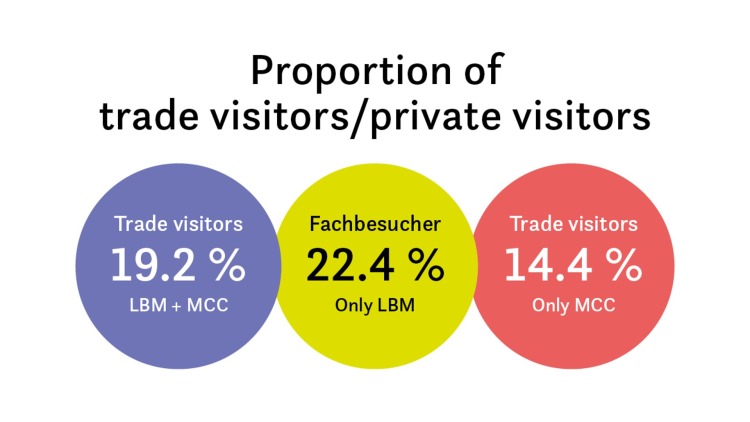 Graphic_Visitor proportions